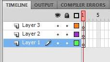 Создайте три слоя на панели Timeline в Adobe Flash